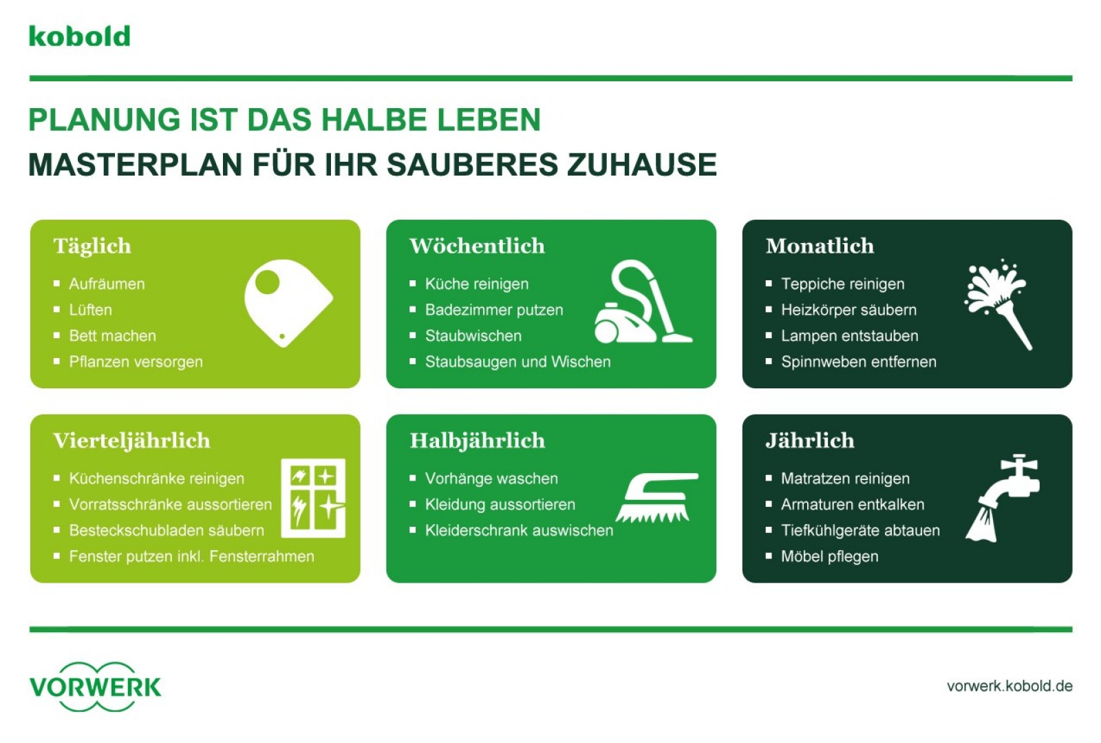 Paare putzplan für Haushaltsplan Putzen
