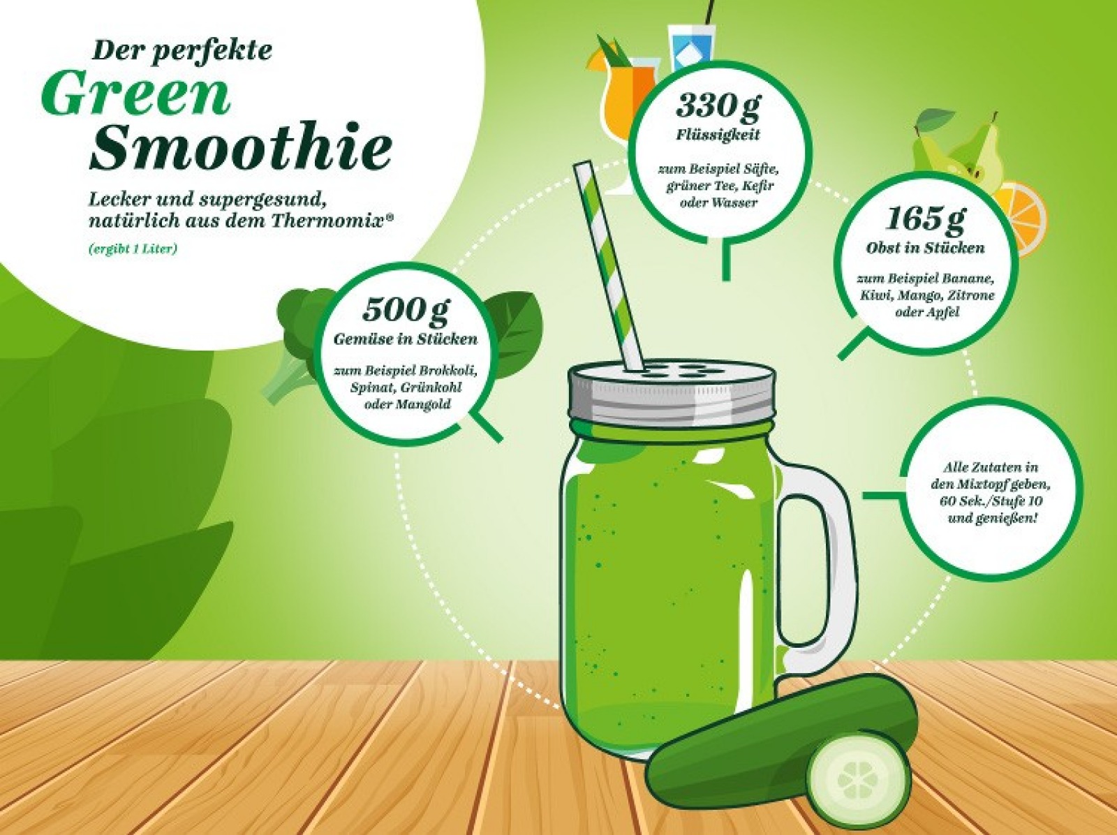 Grüne Smoothies Rezepte Vorwerk Thermomix