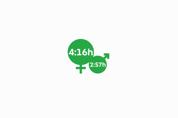 VO DFB Gender Care Gap
