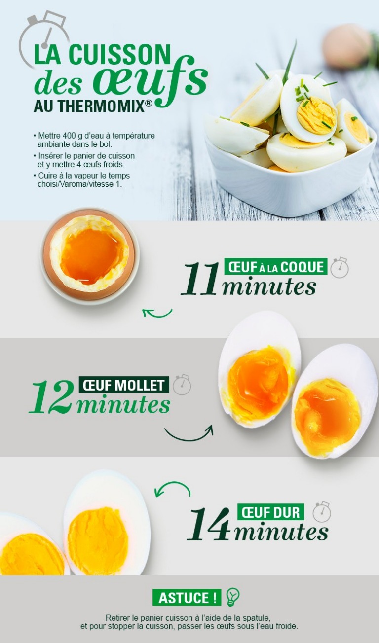 Réussir la cuisson des œufs, c