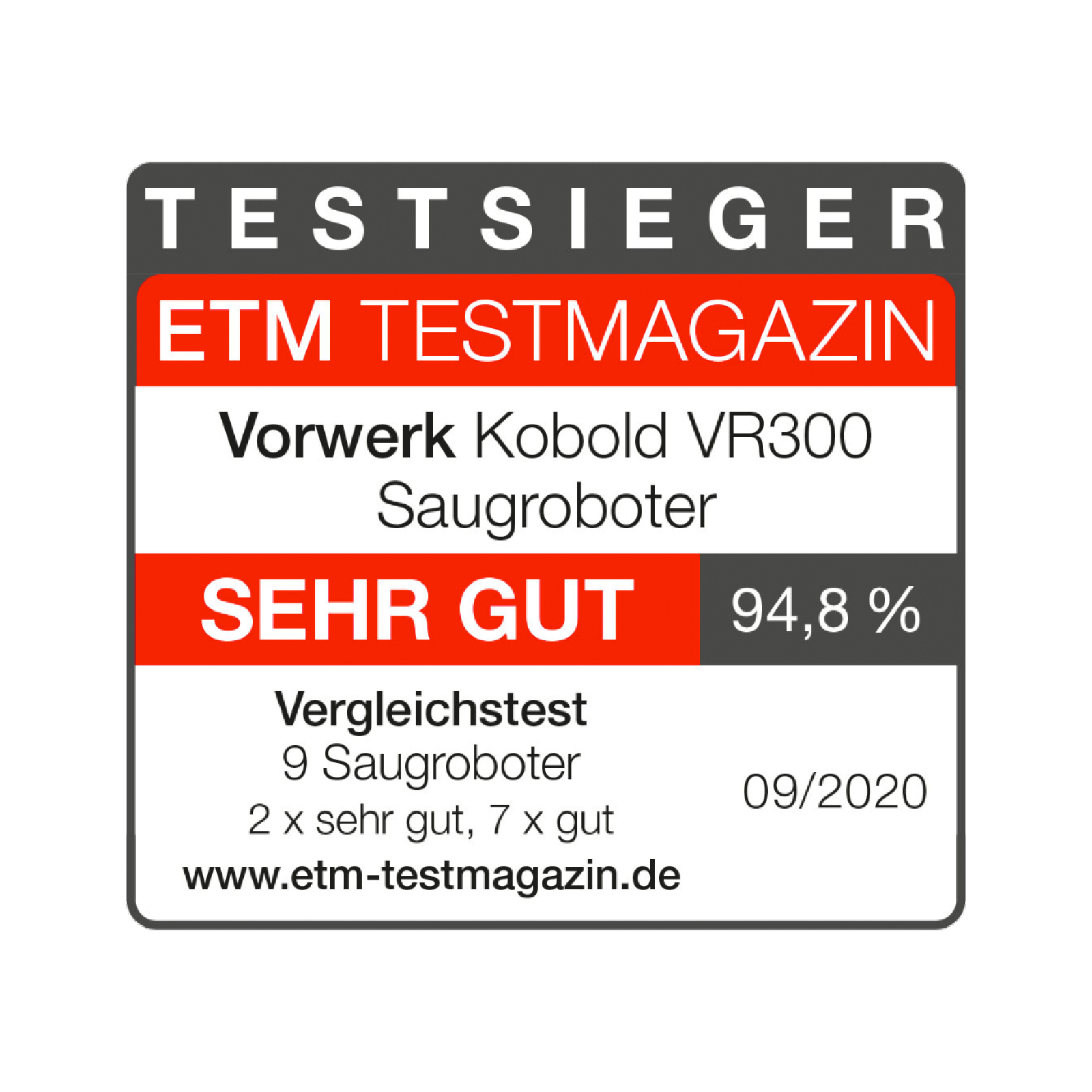 Kobold VR300 Saugroboter: Testsieger ETM Testmagazin